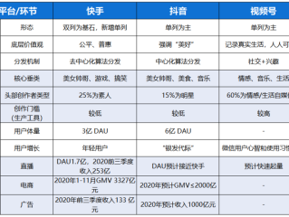 快手视频解析免费,快手视频解析