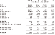 快手和抖音哪个市值高2020,快手市值和抖音市值哪个高