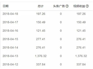 短视频网红怎么赚钱(网红短视频用什么软件)