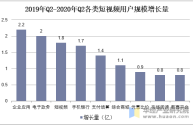 短视频app的发展现状与对策分析,短视频app的发展现状与对策分析报告