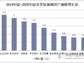 短视频app的发展现状与对策分析,短视频app的发展现状与对策分析报告