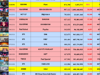 网红排名前十歌曲,网红排名前十歌曲名字