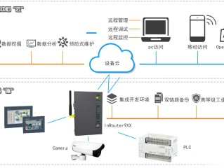 智能控制与智能系统(智能控制与智能系统的研究生专业代码)