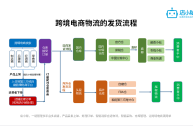 跨境电商怎么做流程,跨境电商具体怎么做