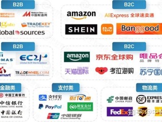 b2b有哪些跨境电商平台(跨境b2b网站)