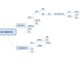 简单的直播系统开发流程,简单的直播系统开发流程有哪些