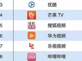 短视频app排行榜2020前十,短视频app排行榜2020