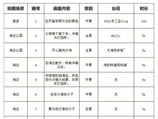 短视频剧本脚本,短视频剧本脚本格式模板