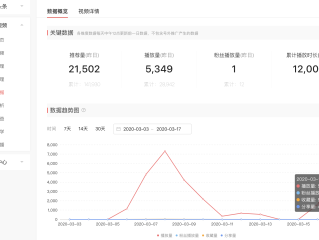短视频制作价格明细,视频拍摄制作报价明细