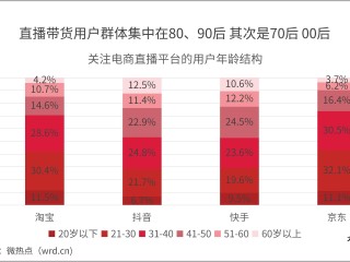怎么进入直播带货行业(如何进入带货直播间)