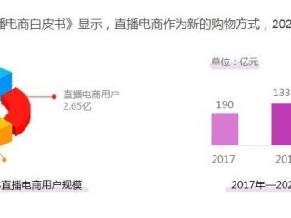 短视频直播带货趋势从哪年开始,短视频直播带货趋势