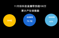 抖音直播一个月收入多少才报个人所得税,抖音直播一个月收入大概多少