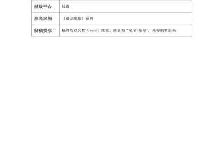 短视频剧本大全,5到10分钟,短视频剧本范例