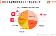 目前有哪些跨境电商平台,你知道的主要跨境电商平台有哪些