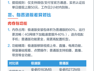 抖音极速版免费下载(抖音极速版免费下载安装赚钱邀请好友邀请码怎么填)