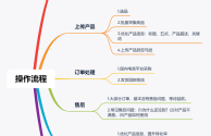 跨境电商怎么做需要(跨境电商是怎么操作的)