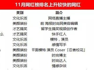 网红排名,抖音第一网红排名