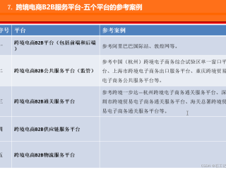 跨境电商平台b2b有哪些,常见的跨境电商b2b平台有哪些