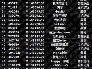 网络主播年度净收入百强榜,全网娱乐主播收入排行榜人气