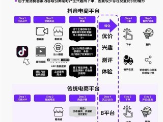 国内跨境电商平台(国内跨境电商平台消费者购物影响因素研究)