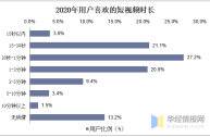 短视频平台策略分析怎么写,短视频平台策略分析