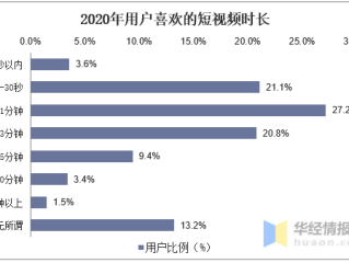 短视频平台策略分析怎么写,短视频平台策略分析