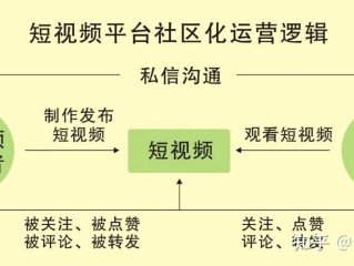 短视频运营的职位要求,短视频运营岗位职责及要求
