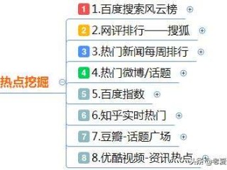 怎么运营一个自媒体账号,自媒体账号怎么运营