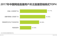 直播平台有哪些,比较火的直播平台有哪些