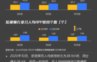 2021短视频app排行榜前十名,短视频软件排行榜前十名2021