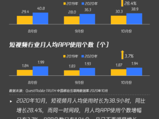 2021短视频app排行榜前十名,短视频软件排行榜前十名2021