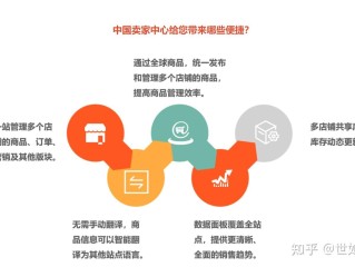 特姆跨境电商怎么做(特姆跨境电商怎么做销售)