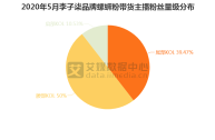 怎么找带货主播合作渠道赚钱,怎么找带货主播合作渠道