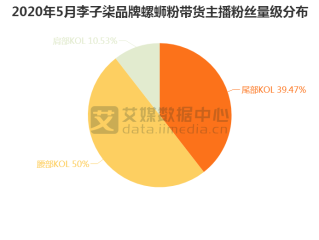 怎么找带货主播合作渠道赚钱,怎么找带货主播合作渠道