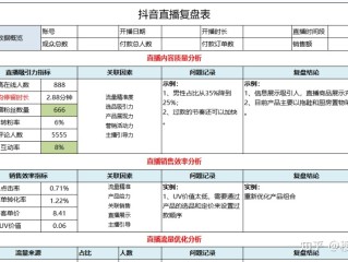 抖音直播话术技巧百度文库,抖音直播话术大全