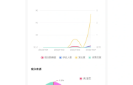 快手数据分析网站(快手数据分析部)