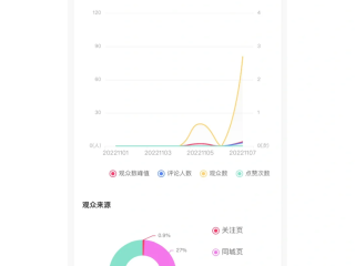 快手数据分析网站(快手数据分析部)