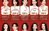 最火女明星排名2025中国的简单介绍