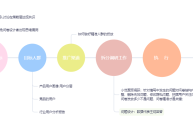 短视频运营攻略(短视频运营攻略30节)