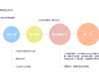 短视频运营攻略(短视频运营攻略30节)