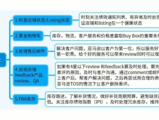 亚马逊跨境电商运营是做什么的,跨境电商运营是做什么的?
