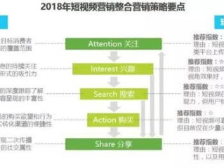 短视频运营感悟(短视频制作运营感悟)
