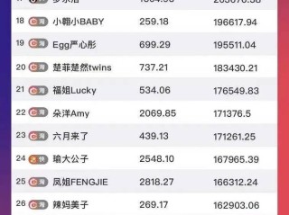 网红是靠什么赚钱的,网红靠什么赚那么多钱