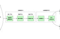 平台开发流程工作表,平台开发流程