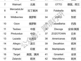2021年跨境电商哪个平台比较好,国内跨境电商哪个平台比较好
