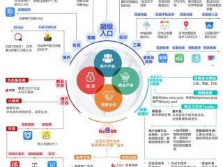短视频app排行榜2019(2021短视频app排行榜前十名)
