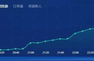 抖音直播音浪收入怎么算,抖音1000个粉丝多少钱