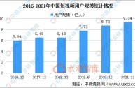 短视频app排行榜2021(短视频APP排行榜2022)