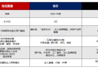 主播带货一般怎么收取费用的呢,主播带货一般怎么收取费用的