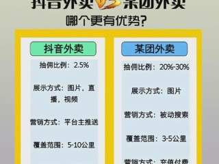 抖音骑手众包下载,抖音外卖众包